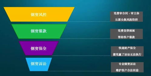 五步制作法律服務(wù)產(chǎn)品手冊(cè) 專業(yè)與品牌提升指南